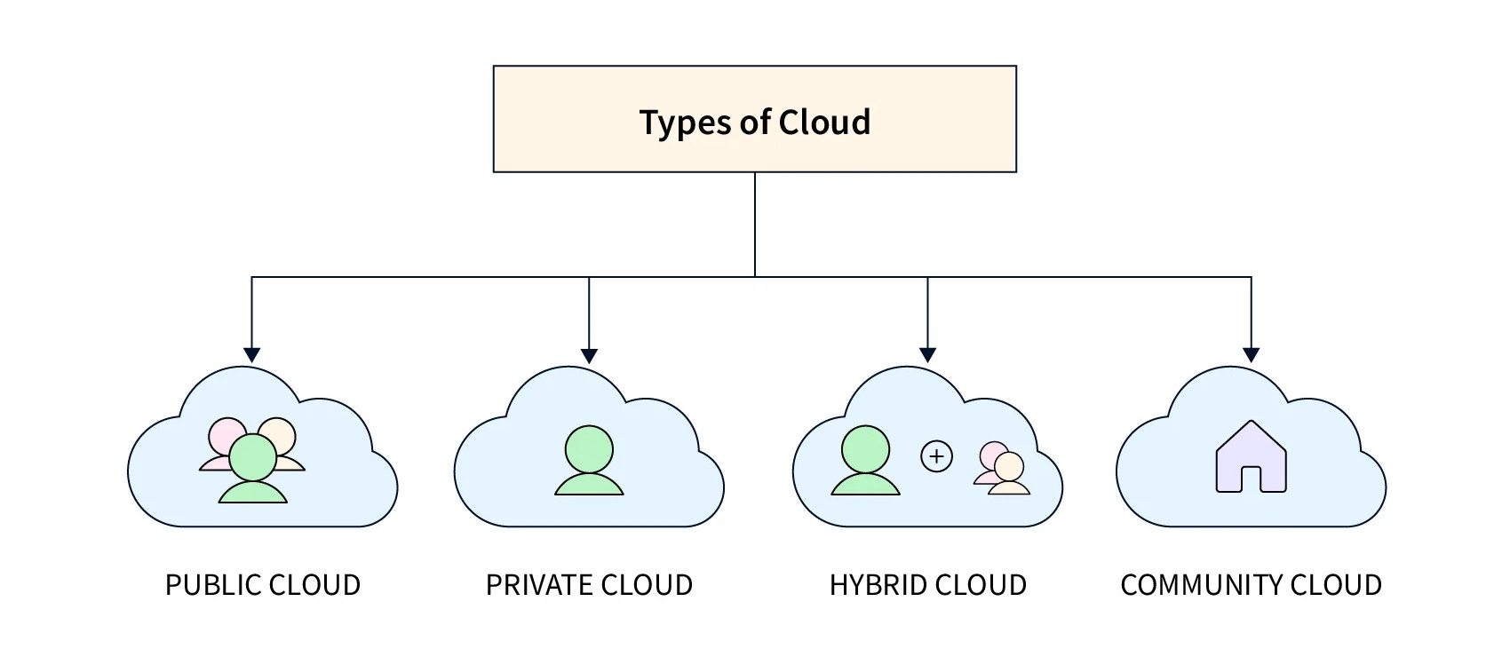 Cloud Solutions